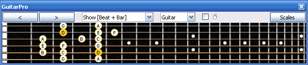 GuitarPro6 D dorian mode : 5Cm2 box shape